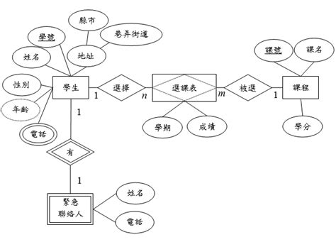 關聯圖 英文|如何繪製實體關係圖（ERD）？